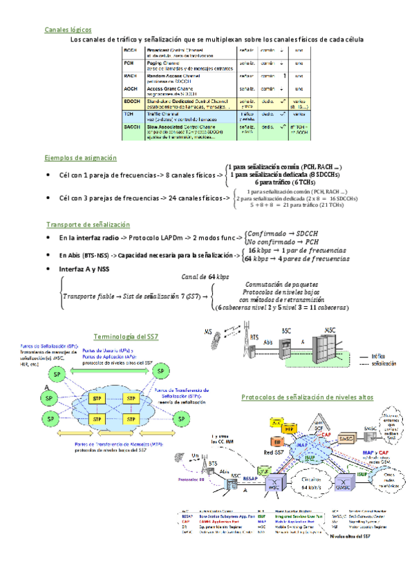 Miniatura del documento GSM.pdf