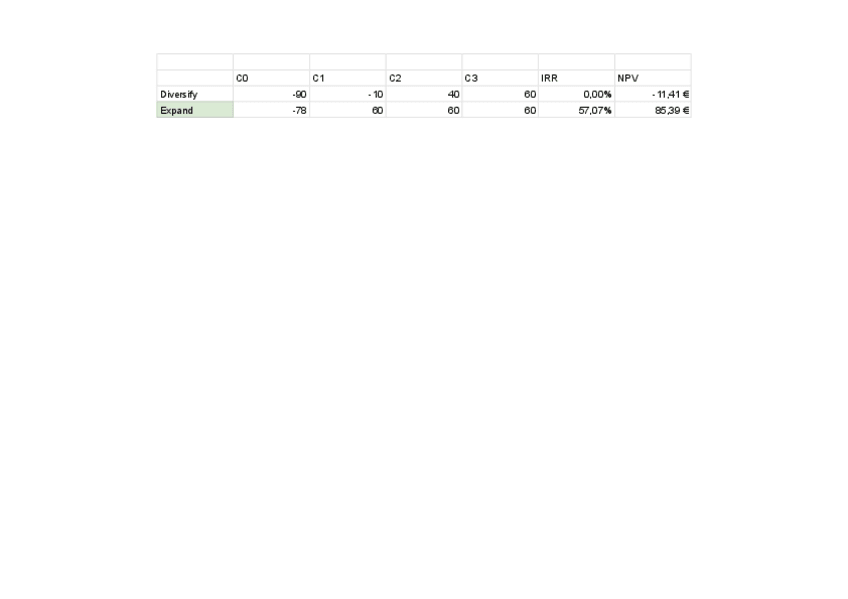 Miniatura del documento TOPIC-3-Problem-Set.pdf