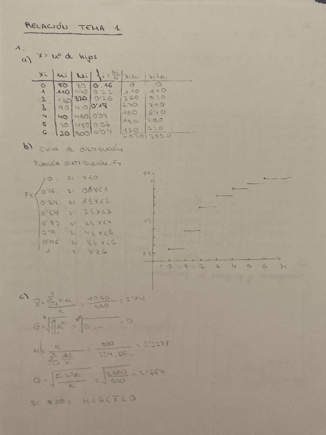 Miniatura del documento Relacion-tema-1.pdf