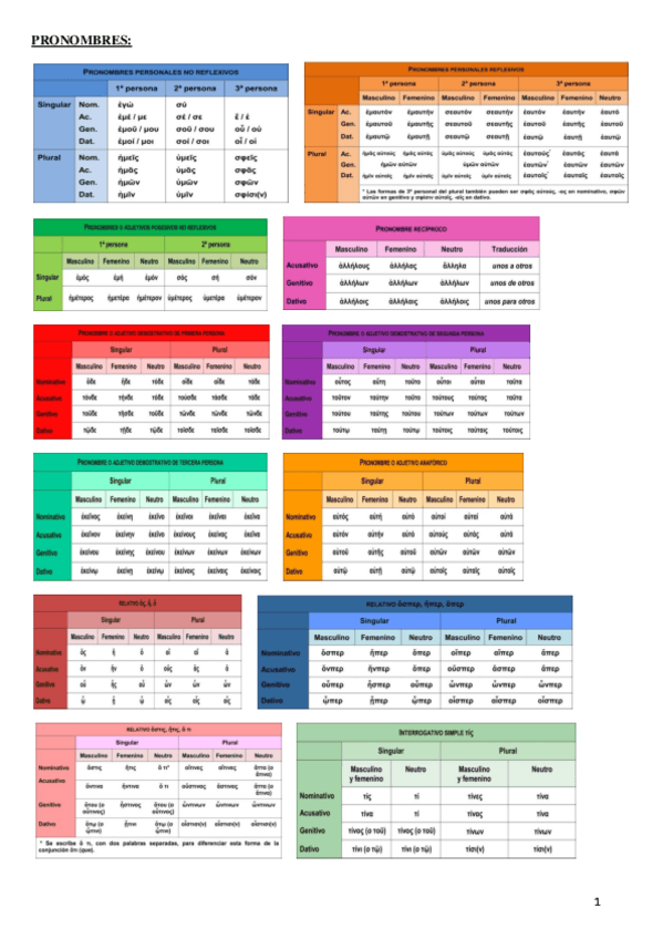 Miniatura del documento Pronombres.pdf