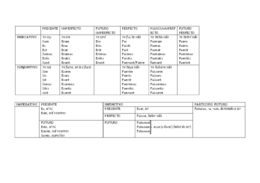 Miniatura del documento Cuadro-verbo-sum.pdf