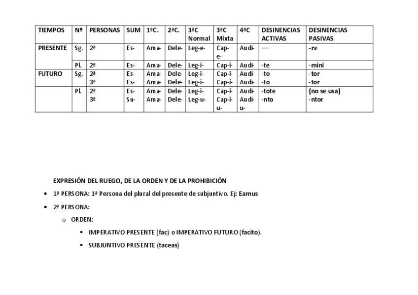 Miniatura del documento Cuadro-imperativo.pdf