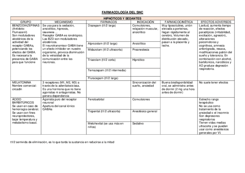 Miniatura del documento ESQUEMAS-FARMA-.pdf