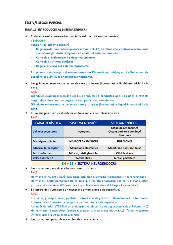 Miniatura del documento TEST-V.F SEGON PARCIAL (Amb respostes justificades).pdf