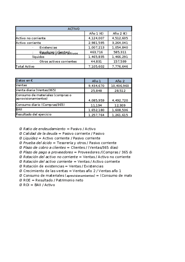 Miniatura del documento Empresapractica12022.xlsx