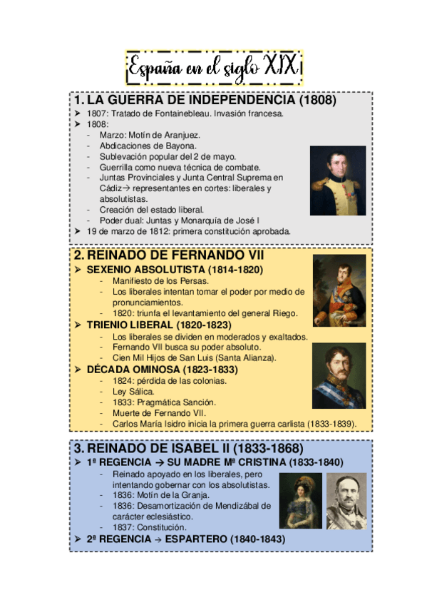 Miniatura del documento ESPANA-SIGLO-XIX.pdf