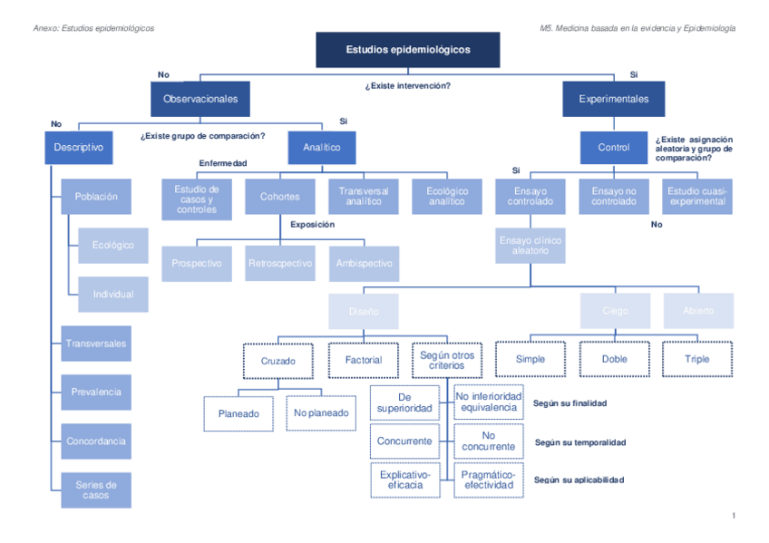 Miniatura del documento EPIDEMIOLOGIA-DIAGRAMAS.pdf
