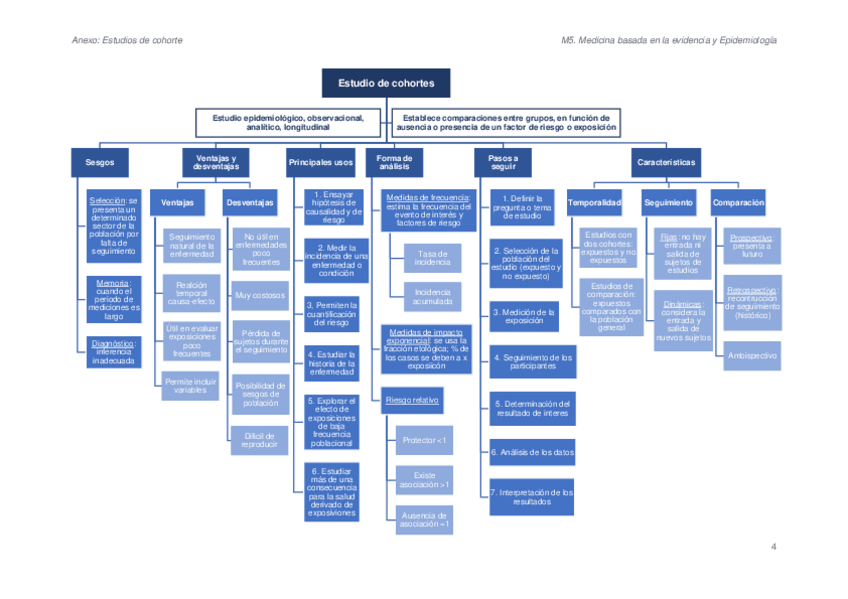 Miniatura del documento COHORTES.pdf