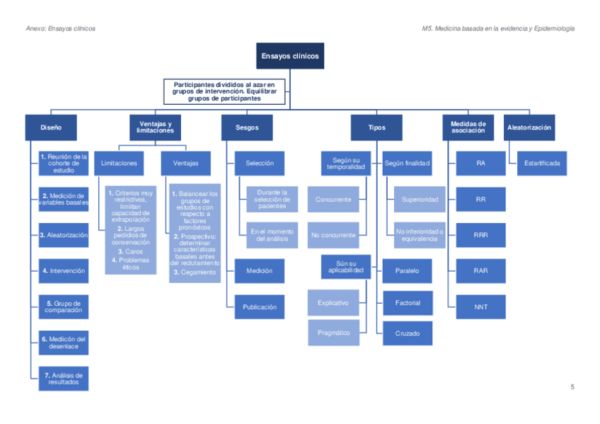 Miniatura del documento ENSAYO-CLINICO.pdf