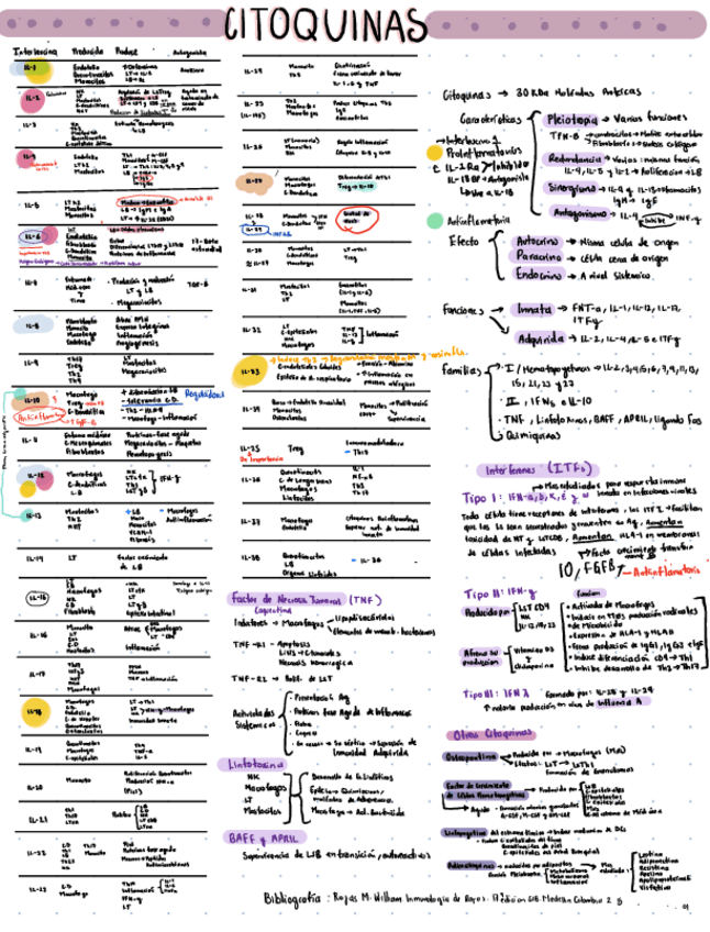 Miniatura del documento Citoquinas.pdf