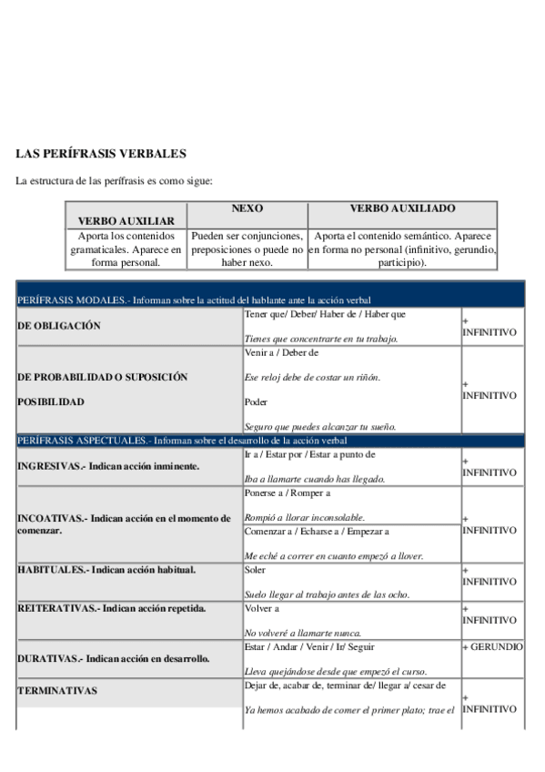 Miniatura del documento LAS-PERIFRASIS-VERBALES.docx