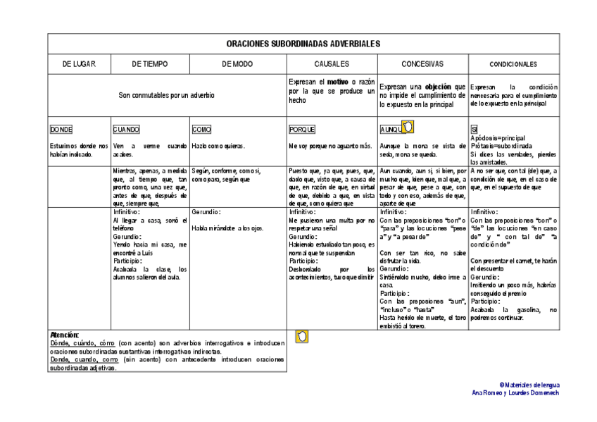 Miniatura del documento adverbiales.pdf