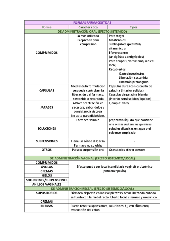 Miniatura del documento TABLA-FORMAS-FARMACEUTICAS.pdf
