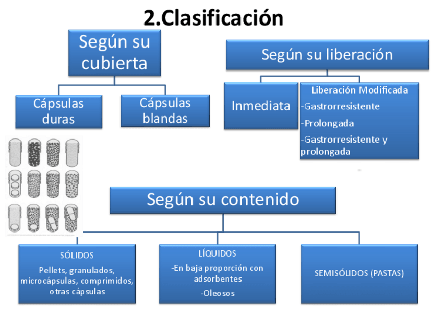 Miniatura del documento capsulas blandas- canadiol y kreon.pdf