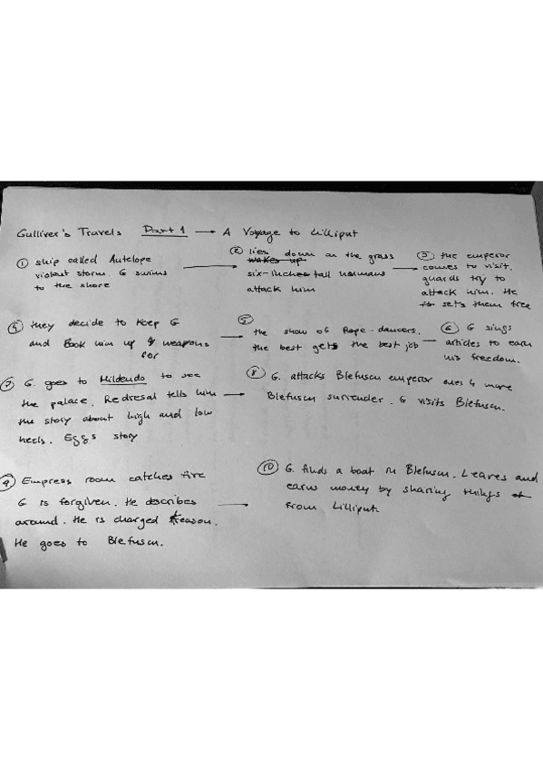 Miniatura del documento Esquema-resumen-Gulliver.pdf