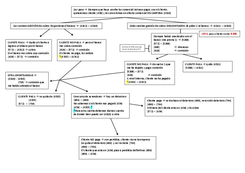 Miniatura del documento resumen-esquema.pdf