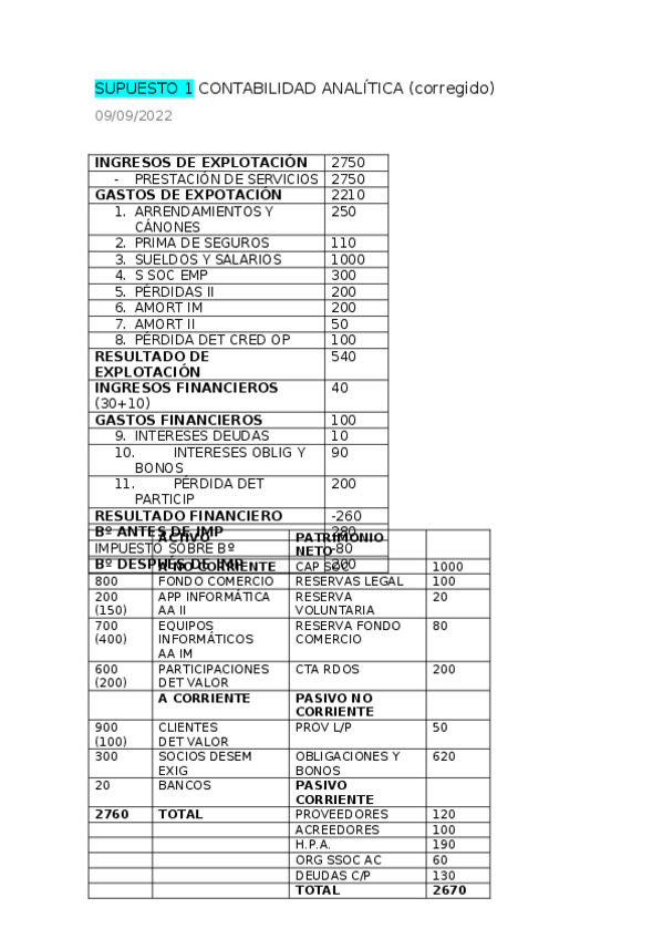 Miniatura del documento APUNTES-CONTABILIDAD-ANALITICA.docx