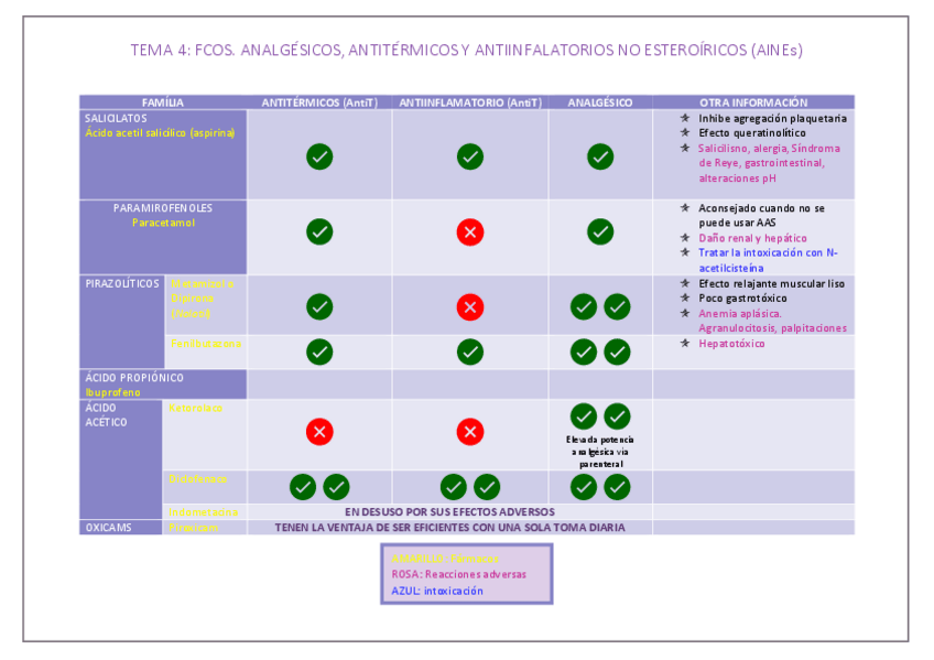 Miniatura del documento Tabla-tema4-AINEs-Ivana-Pasies.pdf