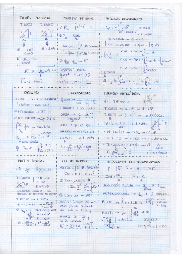 Miniatura del documento RESUMEN FORMULARIO.pdf