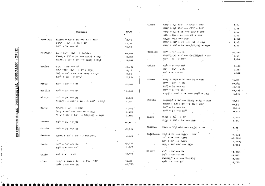 Miniatura del documento Erredox-taulak.pdf