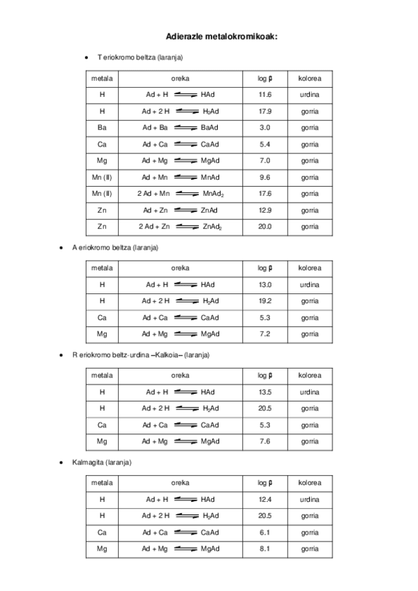 Miniatura del documento Adierazle-metalokromikoak.pdf