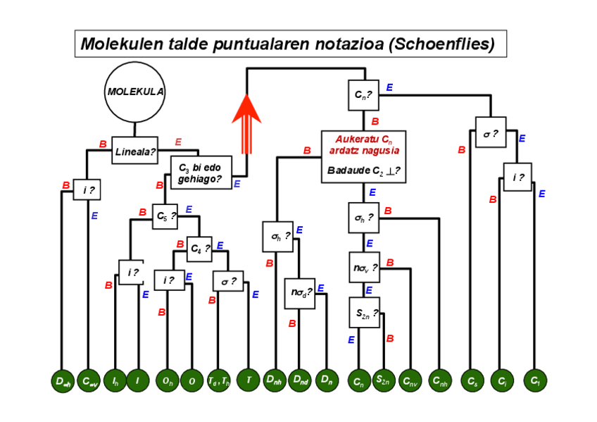 Miniatura del documento Talde-puntualak-Schoenflies.pdf