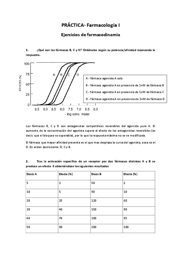 Miniatura del documento Ejercicios de farmacodinamia.pdf