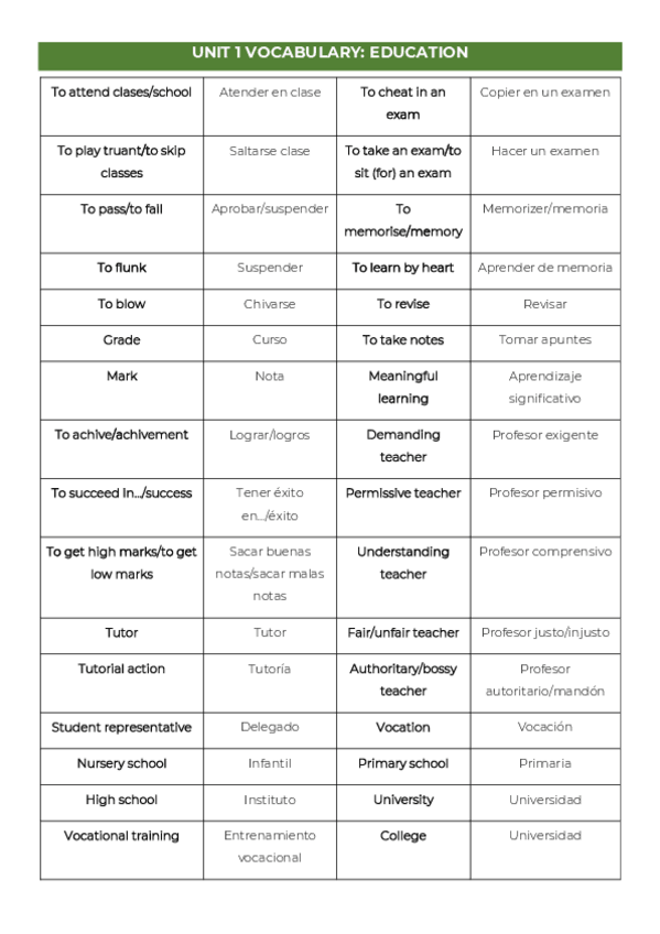 Miniatura del documento ENGLISH-VOCABULARY.pdf