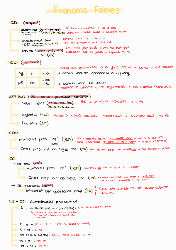 Miniatura del documento Pronoms.pdf