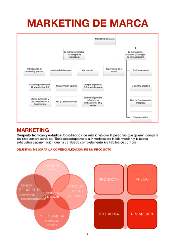 Miniatura del documento Marketin-de-Marca-I.pdf