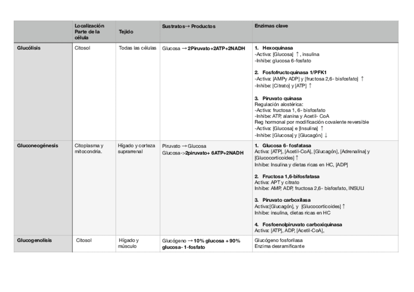 Miniatura del documento Tabla-resumen.pdf