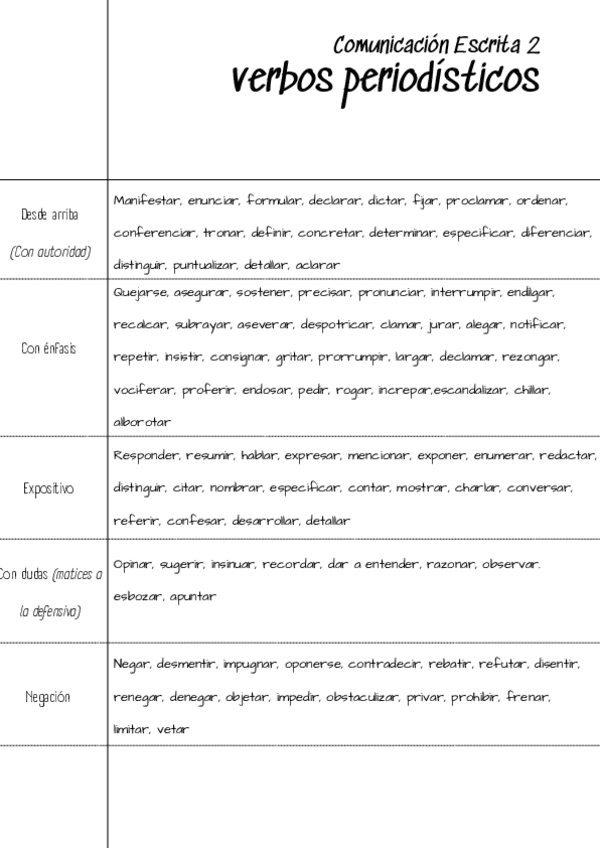 Miniatura del documento verbos-periodisticos.pdf