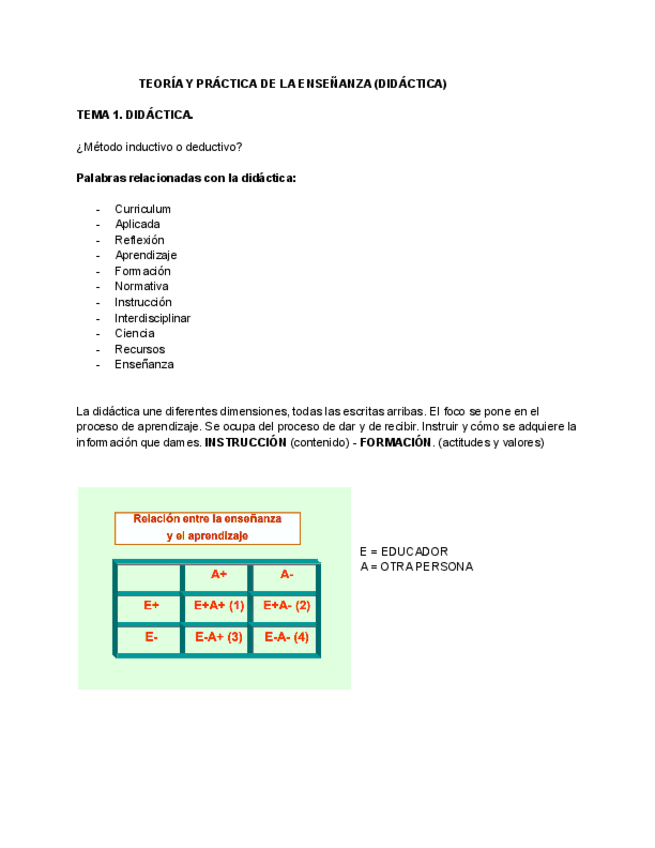 Miniatura del documento TEORIA-Y-PRACTICA-DE-LA-ENSENANZA.pdf