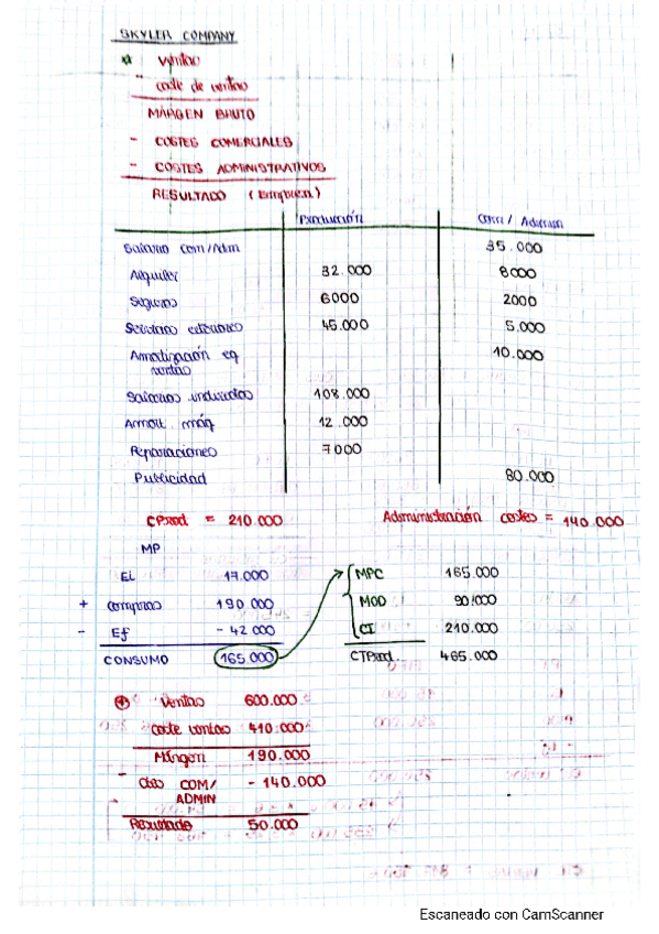 Miniatura del documento COMPTABILITAT-ANALITICA-CAS-RESOLT-SKYLER.pdf