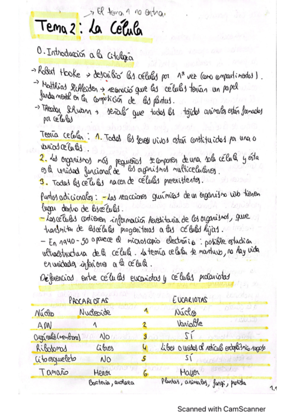 Miniatura del documento Primer-Bloque-Biologia.pdf