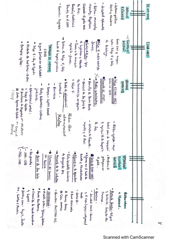 Miniatura del documento ESQUEMAS-DE-HISTORIA-TEMAS-4-8.pdf