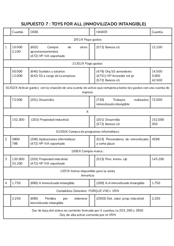 Miniatura del documento Supuesto-7.pdf
