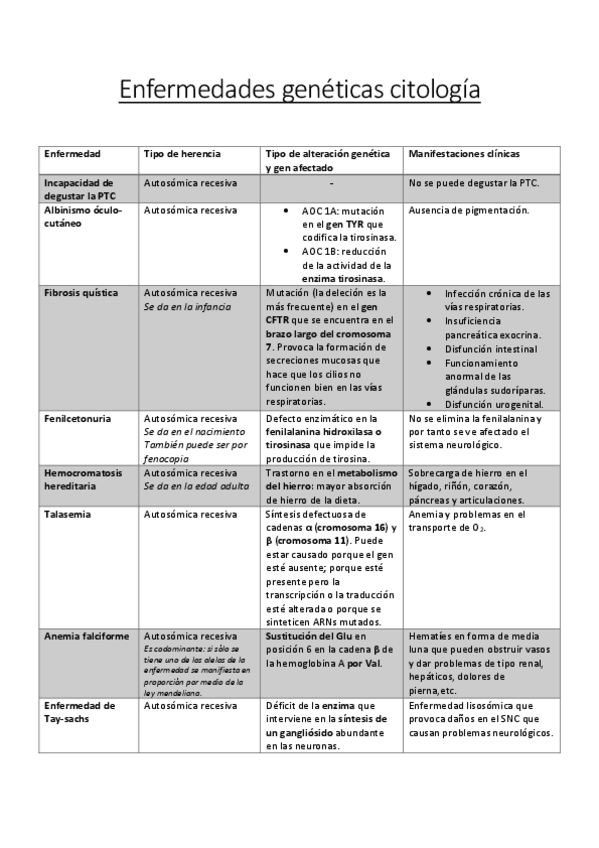 Miniatura del documento ENFERMEDADES-HEREDITARIAS-LORENA.pdf