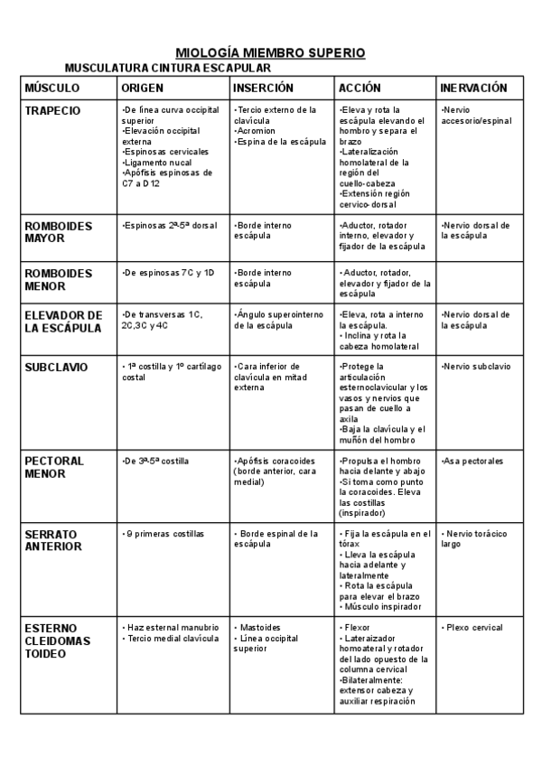 Miniatura del documento MIOLOGIA-MIEMBRO-SUPERIOR.pdf