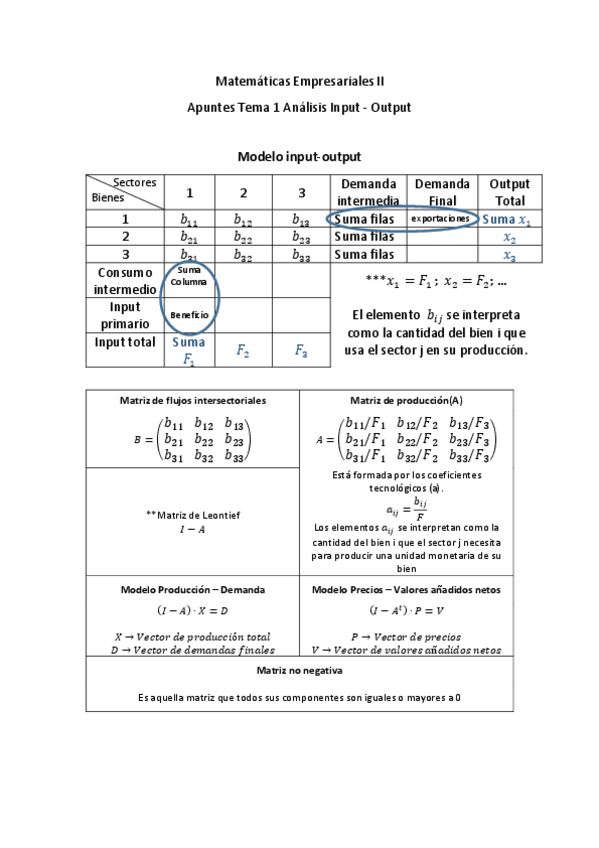 Miniatura del documento Apuntes-Tema-1.pdf