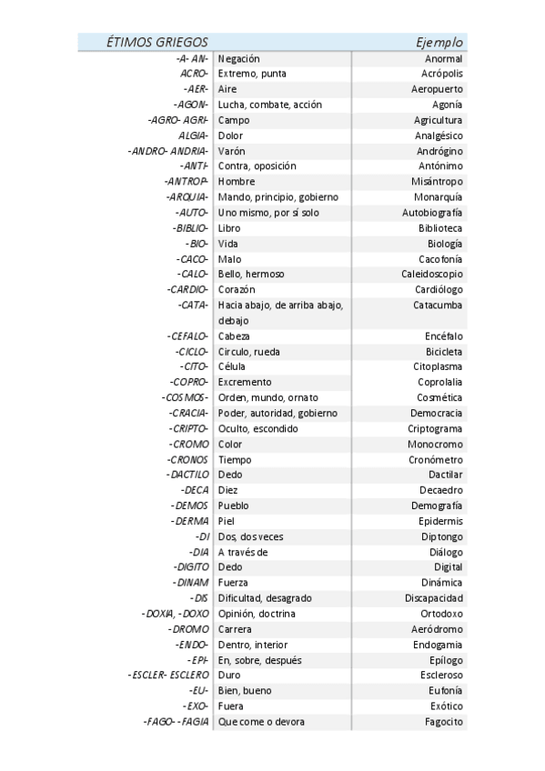 Miniatura del documento ÉTIMOS GRIEGO.pdf