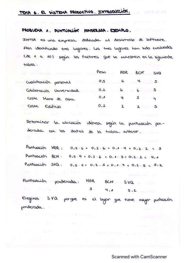 Miniatura del documento Boletin-Resuelto.pdf
