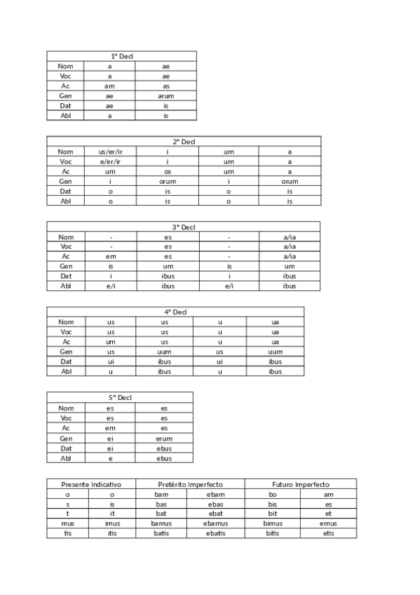 Miniatura del documento Latin-Gramatica.pdf
