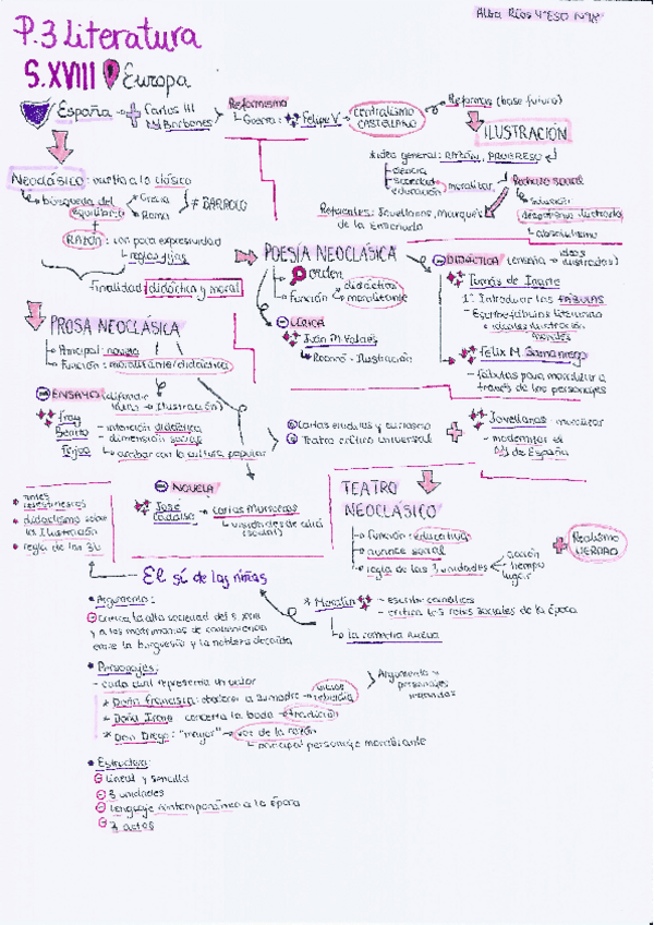 Miniatura del documento literatura-europa-s.pdf