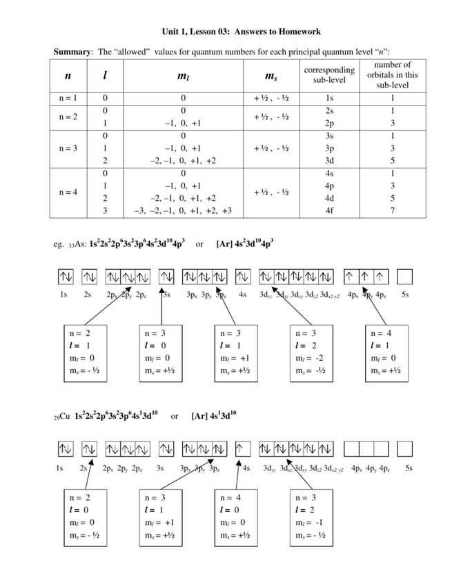 Miniatura del documento Numeros-cuanticos.png