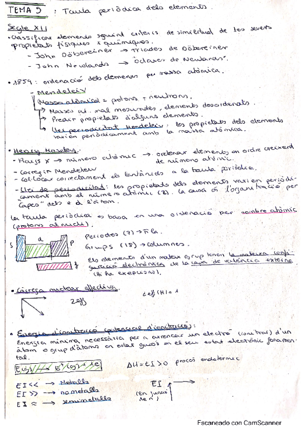 Miniatura del documento Resum-tema-5.pdf