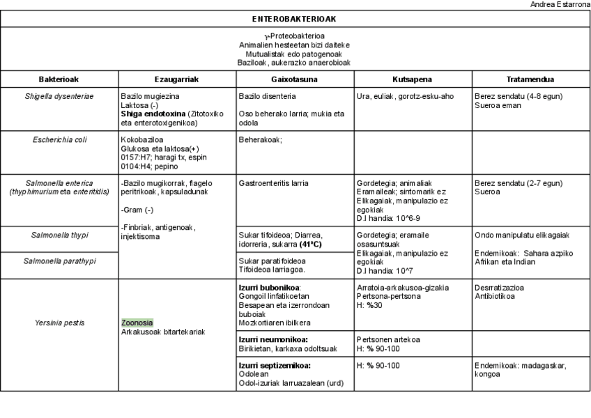 Miniatura del documento PROTEOBAKTERIOAK-1.pdf