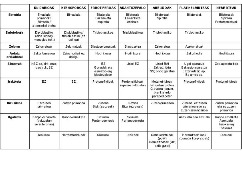 Miniatura del documento BIZI-ZIKLOAK.pdf