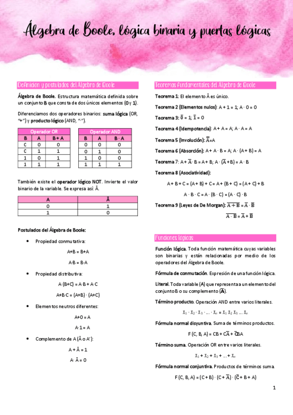 Miniatura del documento T2. Álgebra de Boole, lógica binaria y puertas lógicas.pdf