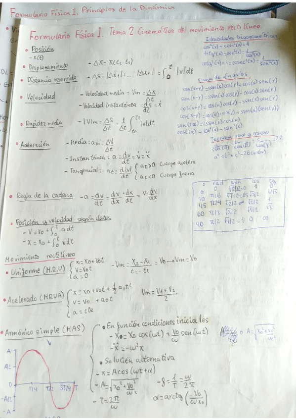 Miniatura del documento Formulario-Primer-Parcial.pdf